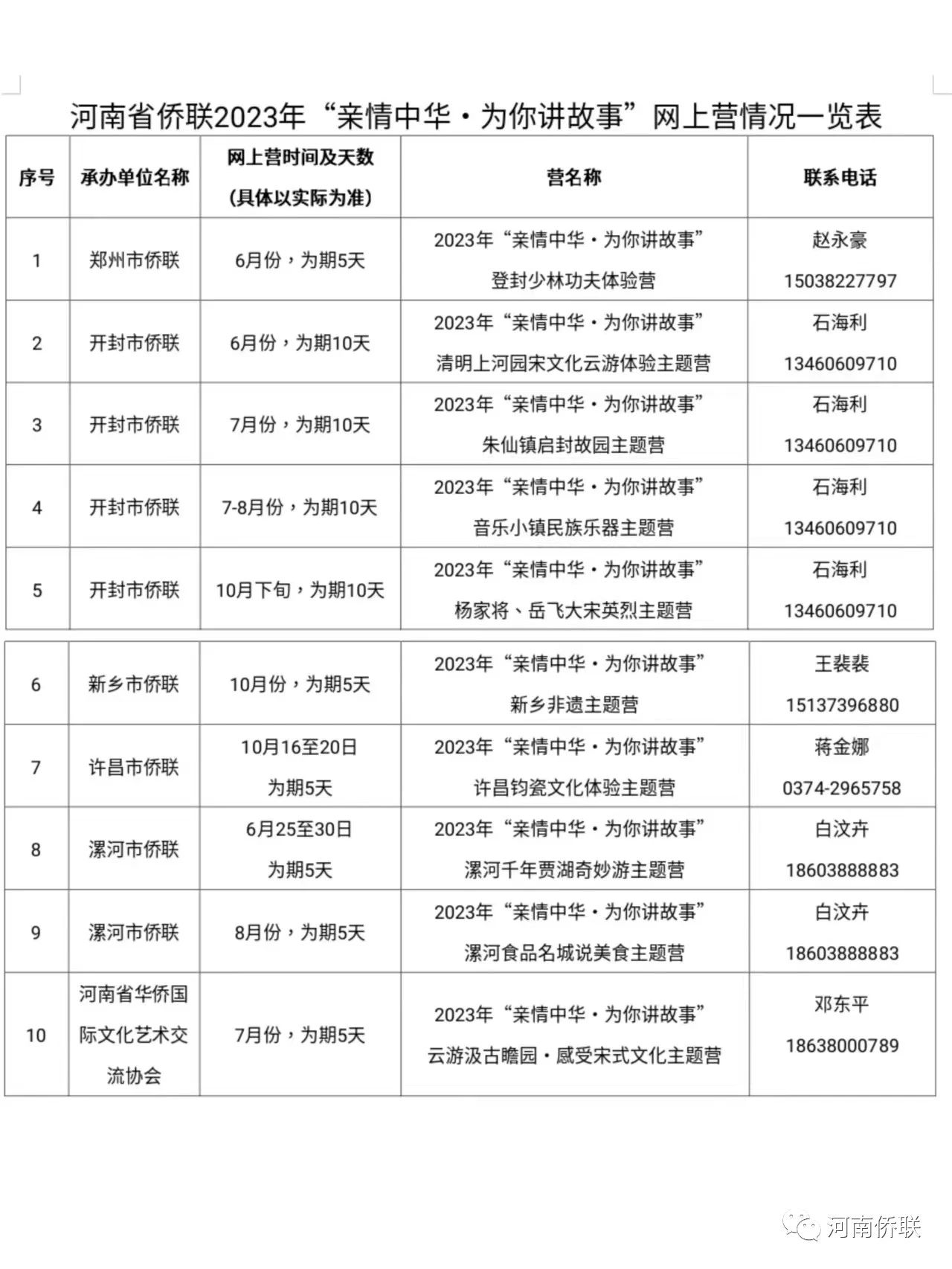 河南省侨联致广大海外华文学校、侨社团的一封信