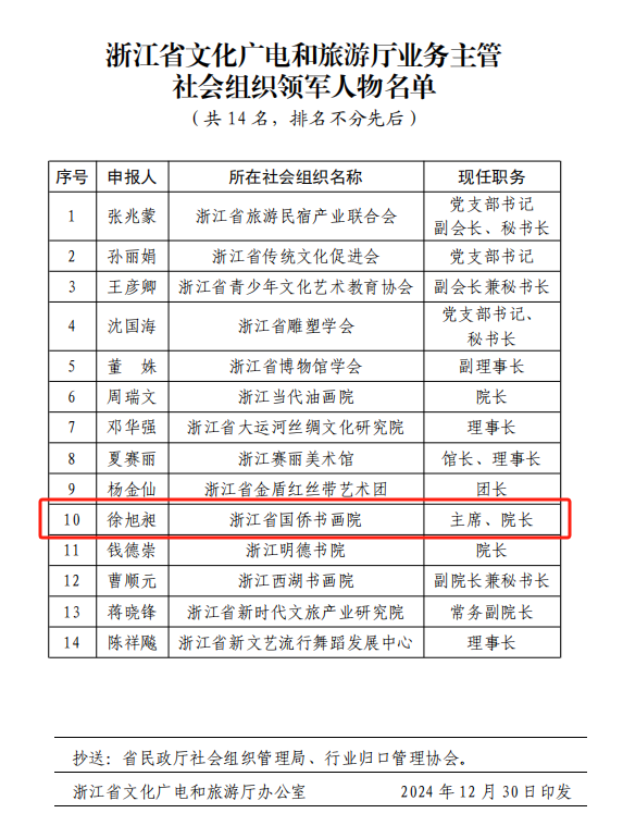 【名誉会长】喜报！热烈祝贺省侨商会名誉会长、浙江省国侨书画院院长徐旭昶荣获浙江省文旅厅社会组织领军人物